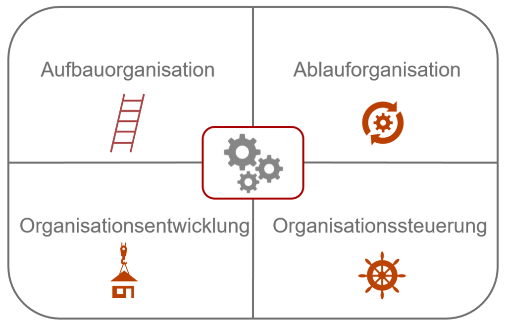 Grafik zum Organisationsmanagement 