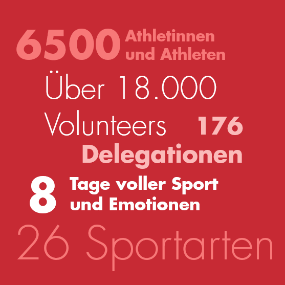 Foto mit Zahlen zu den Special Olympics